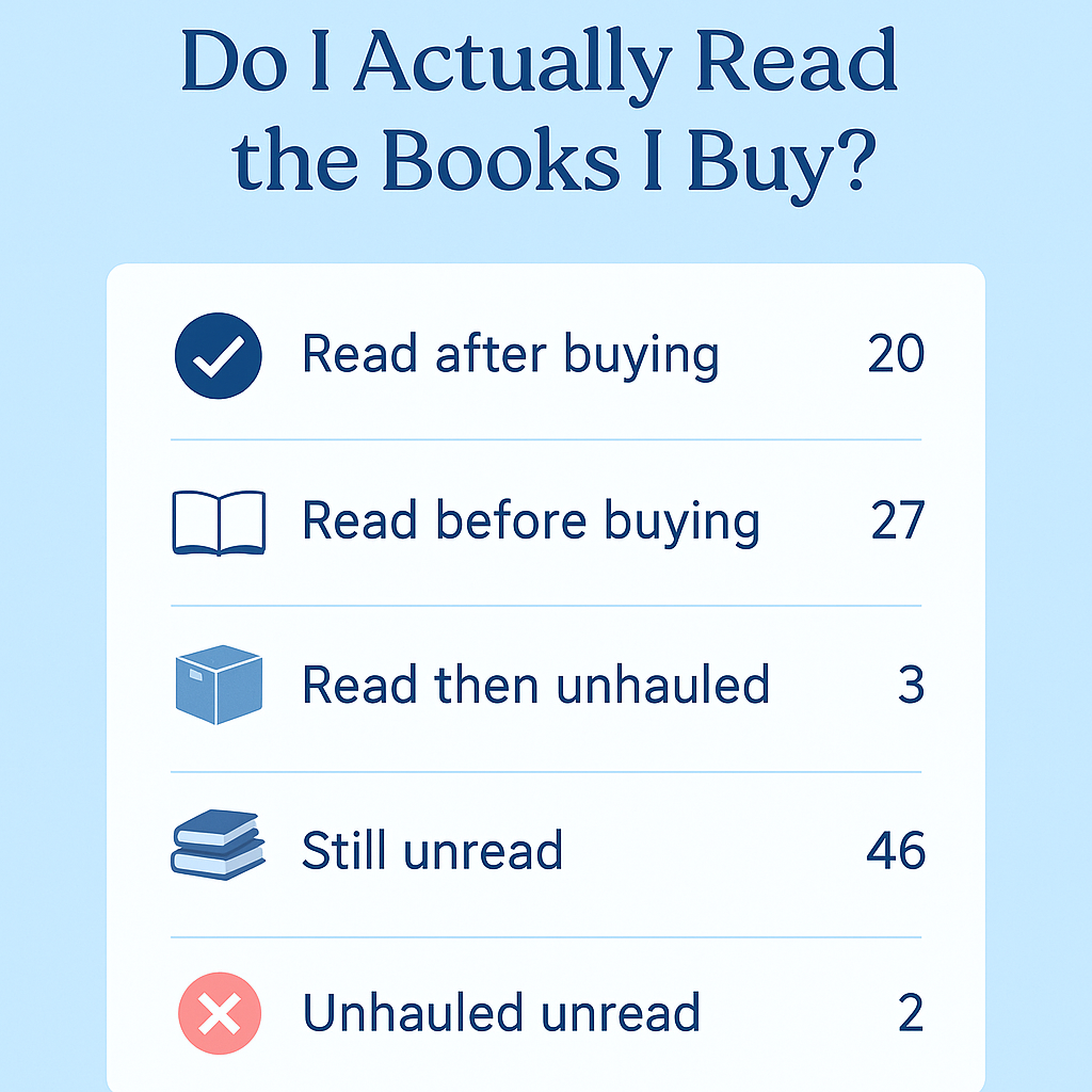 DO I read the books I buy stats
